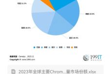 新澳全年免费资料大全,全面解析数据执行_Chromebook39.348