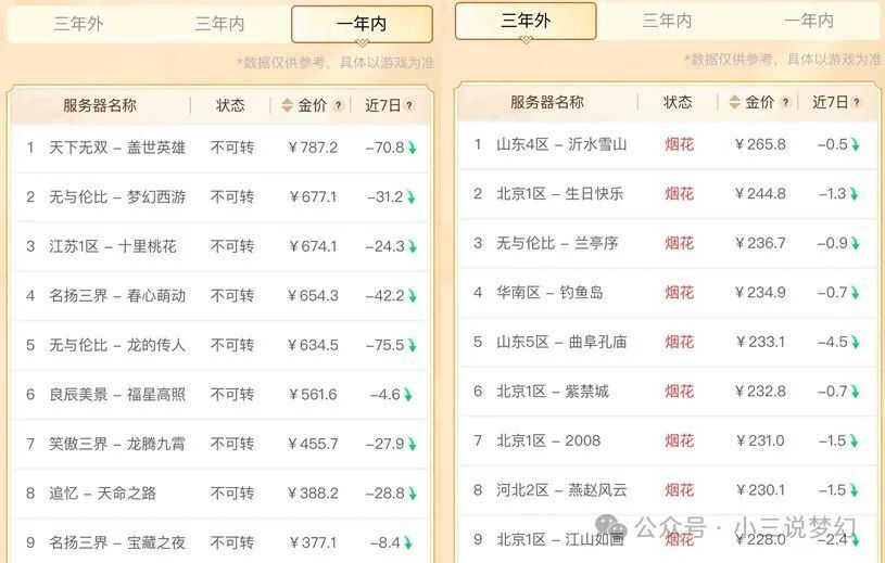 新澳门天天彩2024年全年资料,快速设计问题策略_suite94.255