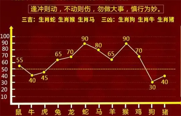 一肖一码100%,精准分析实施_精简版18.305