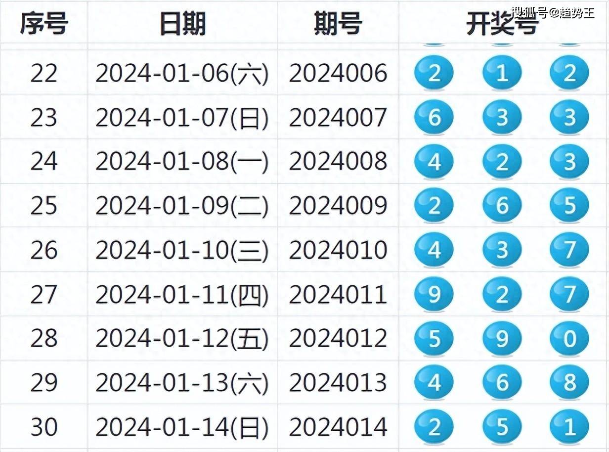 2024新奥开奖记录清明上河图,理性解答解释落实_升级版59.580