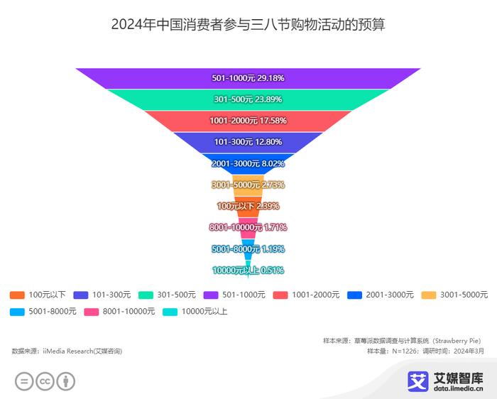 2024新澳天天资料免费大全,数据整合策略分析_yShop75.950