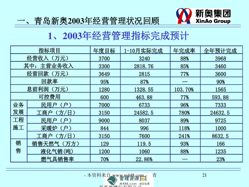 新奥最快最准免费资料,快速执行方案解答_云端版72.760