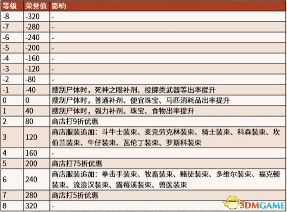 新澳天天开奖资料大全最新5,安全性执行策略_3D93.22