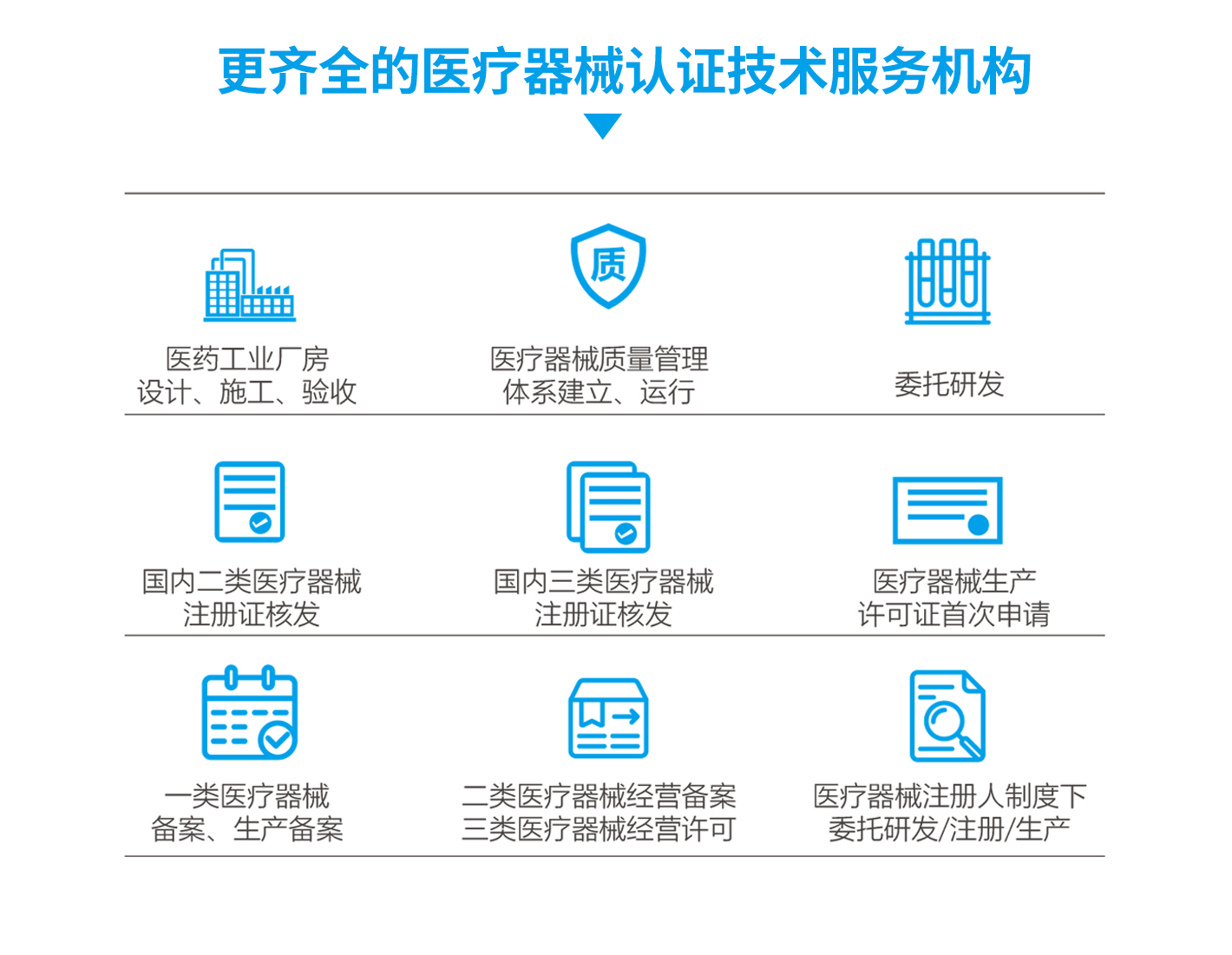 二类医疗器械注册证代办的详解与解析