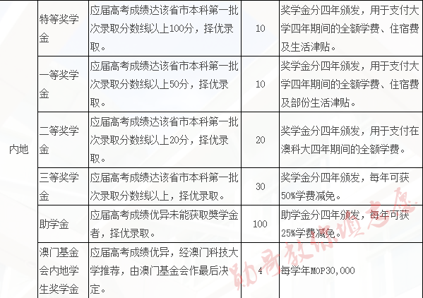 2024澳门天天开好彩免费资科,科学研究解释定义_eShop50.867