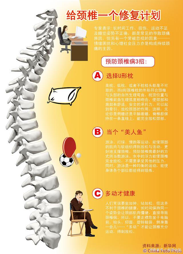 脊椎问题，影响、预防及应对策略