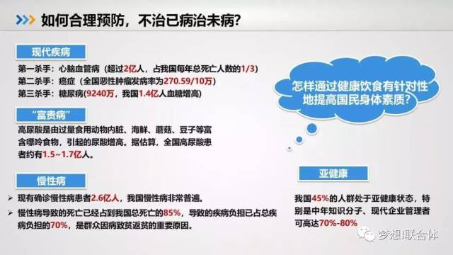 健康干预目标的重要性及其涵盖内容解析