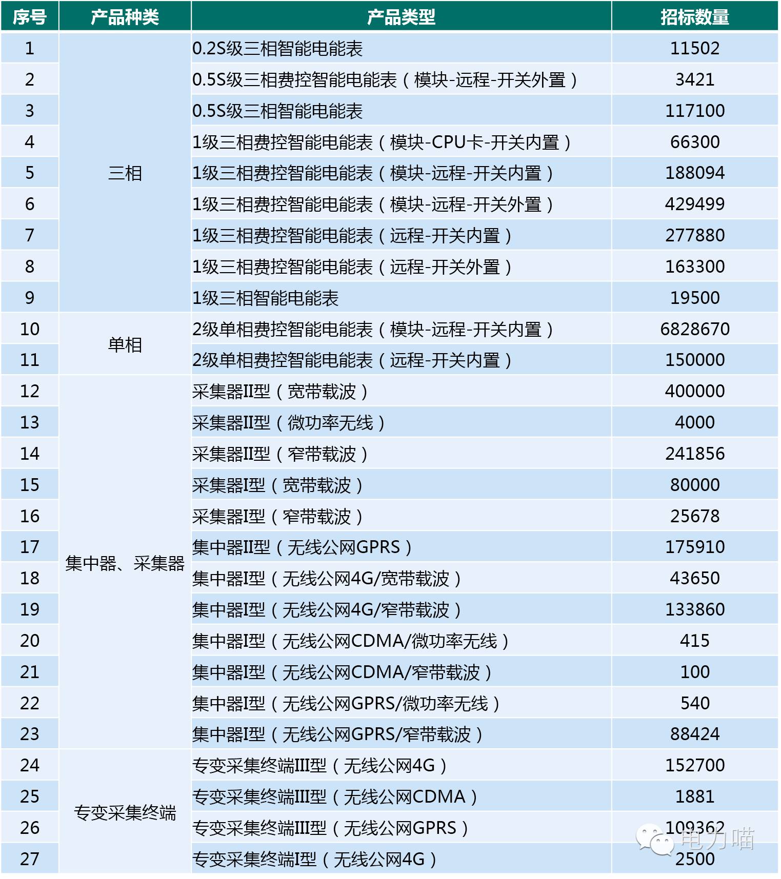 一纸水与青 第6页