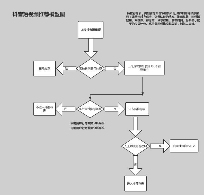 曲度邦产品 第480页