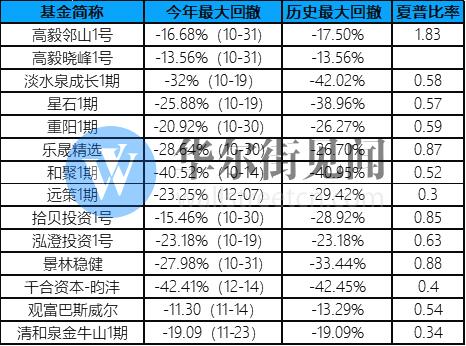 用户案例 第379页