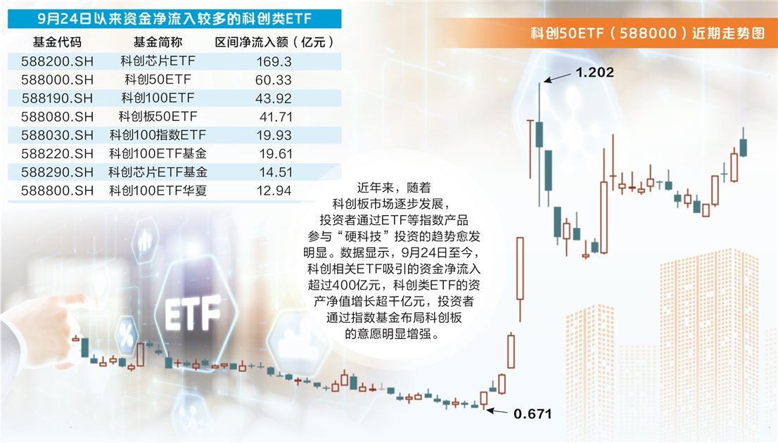 ETF年内吸金近1.6万亿，市场新动力推动下的投资热潮