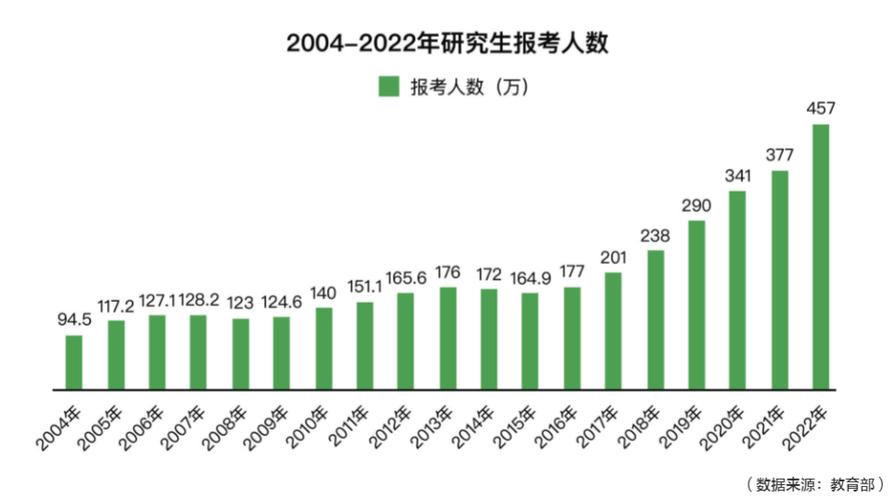 考研人数两年下降86万，原因探究与未来趋势展望