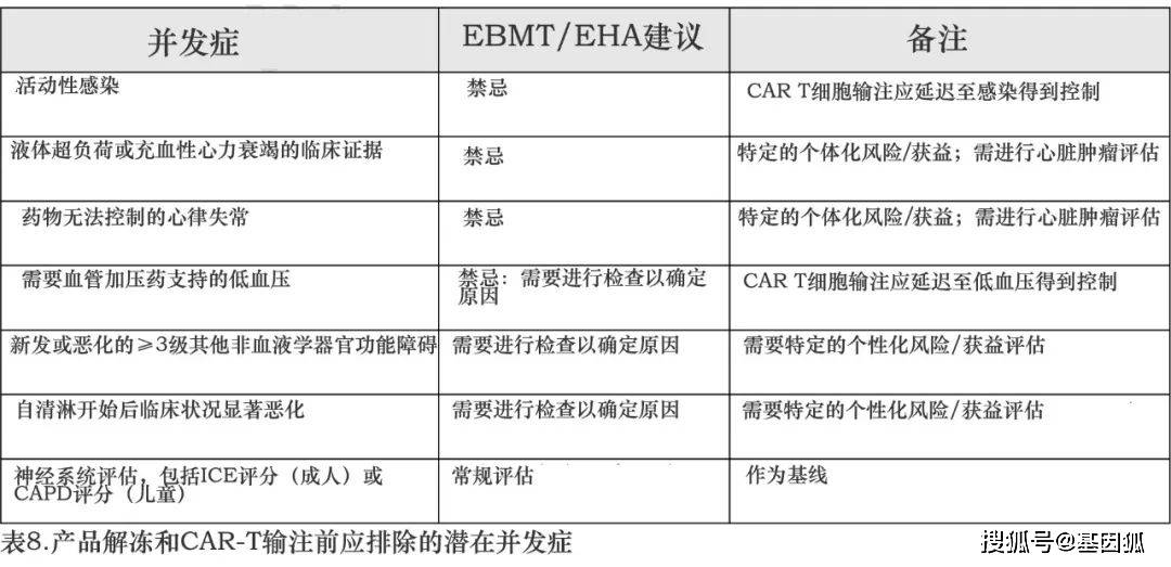 建议临床治疗的意义与重要性的探讨