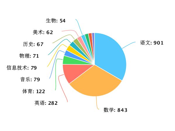 新奥门天天开奖资料大全,深度应用解析数据_Essential83.317