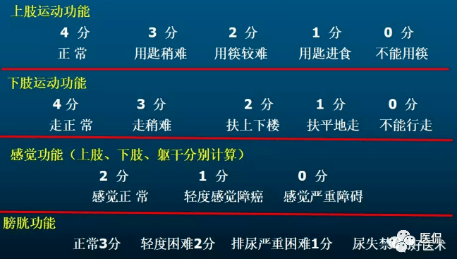 脊柱健康管理 第226页