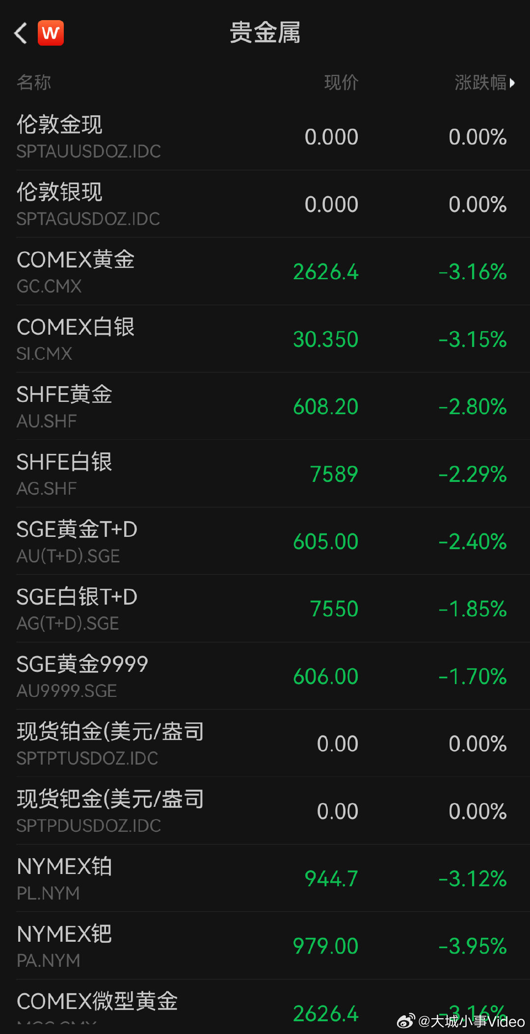 金价连续下跌背后的市场走势深度解析