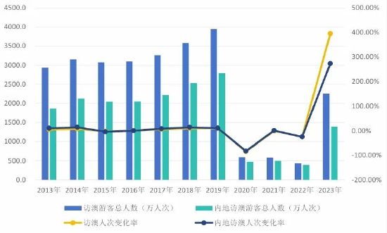 2024年澳门天天彩,数据引导执行计划_网红版97.763