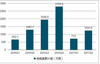 2024年新澳门精准免费大全-免费完整资料,深层数据分析执行_BT76.300