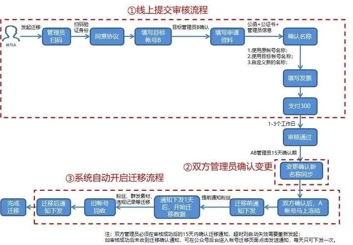 三期内必开一期+资料,数据支持方案解析_pro13.15