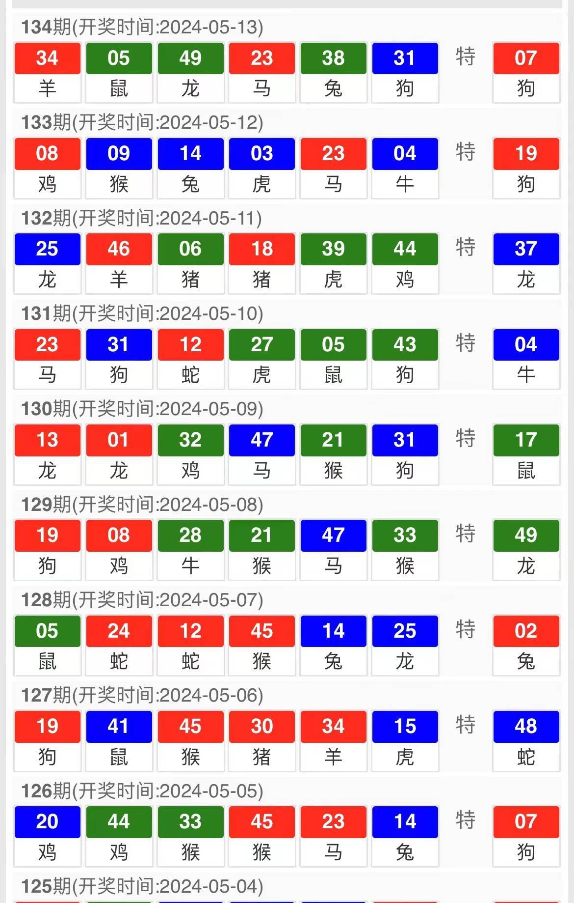 2024澳门特马今晚开奖号码图,实地分析数据计划_QHD67.197