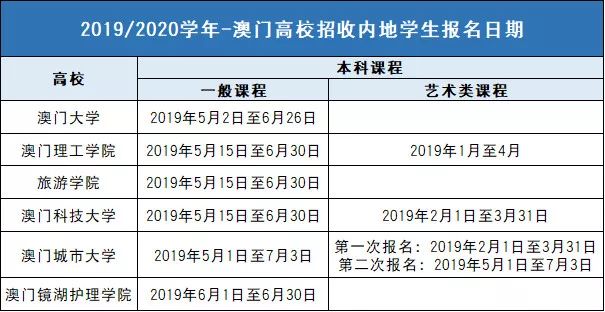 澳门码的全部免费的资料,全面解析说明_特别版84.883