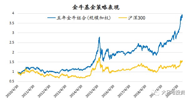 脊柱健康管理 第223页