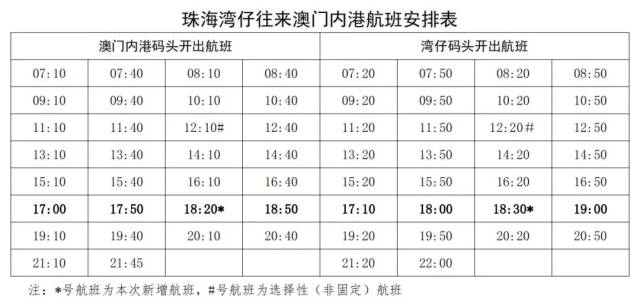 今期澳门码头开放时间,动态评估说明_pack92.208