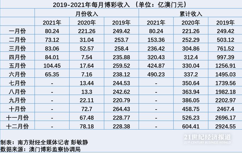 澳门六开彩天天正版澳门注,数据支持计划解析_VIP25.159