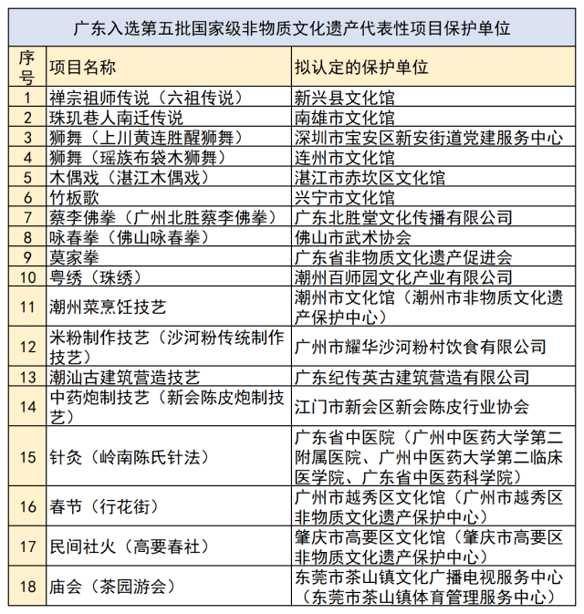 ￡王者★剑啸ぃ 第5页