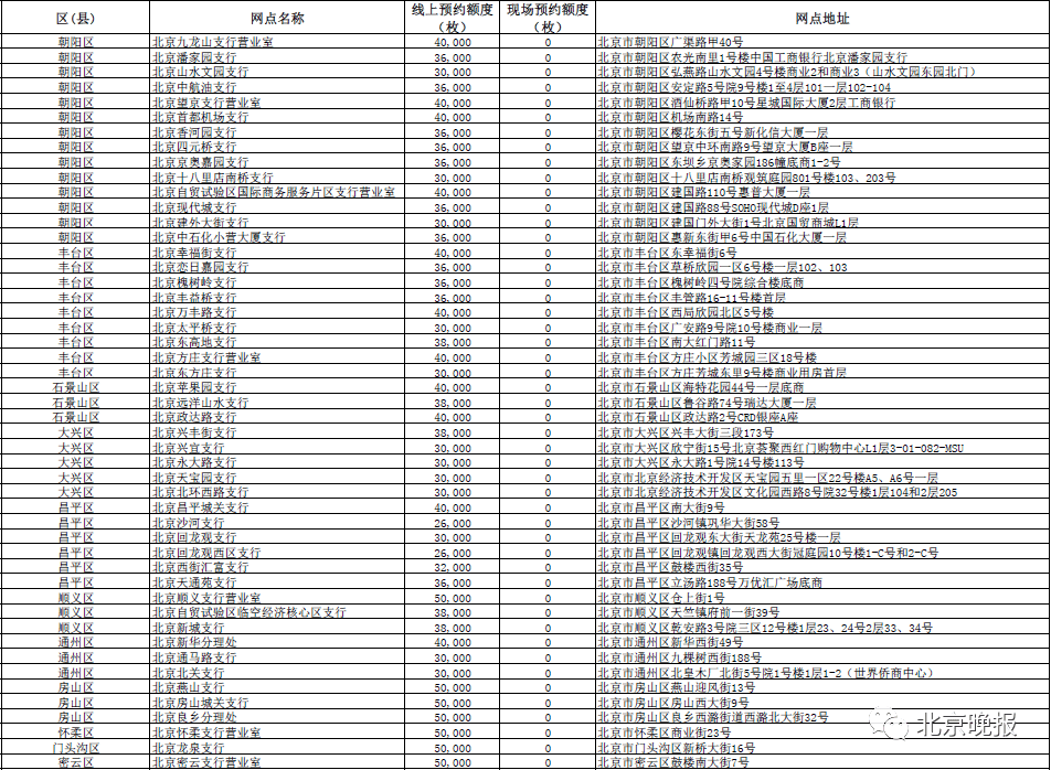 新澳今晚开奖结果查询表,实效设计策略_移动版74.777