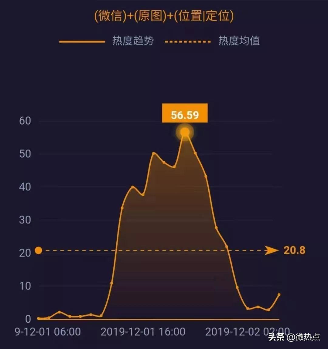 微信自动清理原图背后的原因及用户应对之策解析