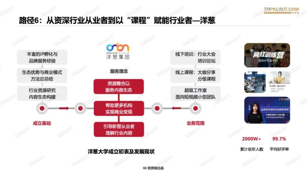 网红羊毛月与MCN机构的解绑，新路径探索与挑战