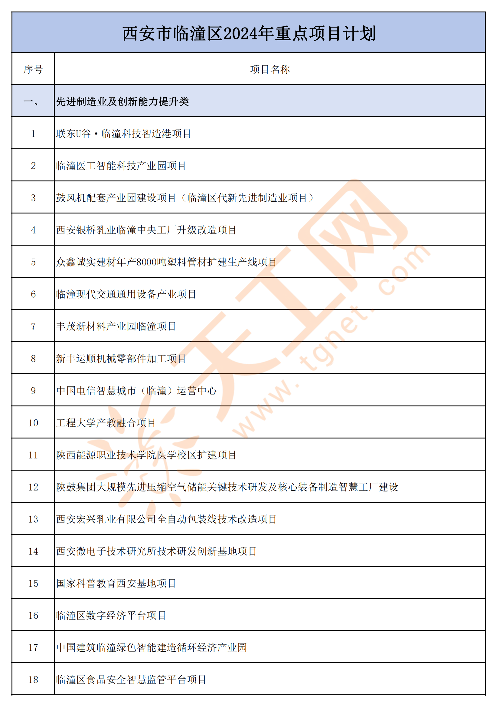 第2292页