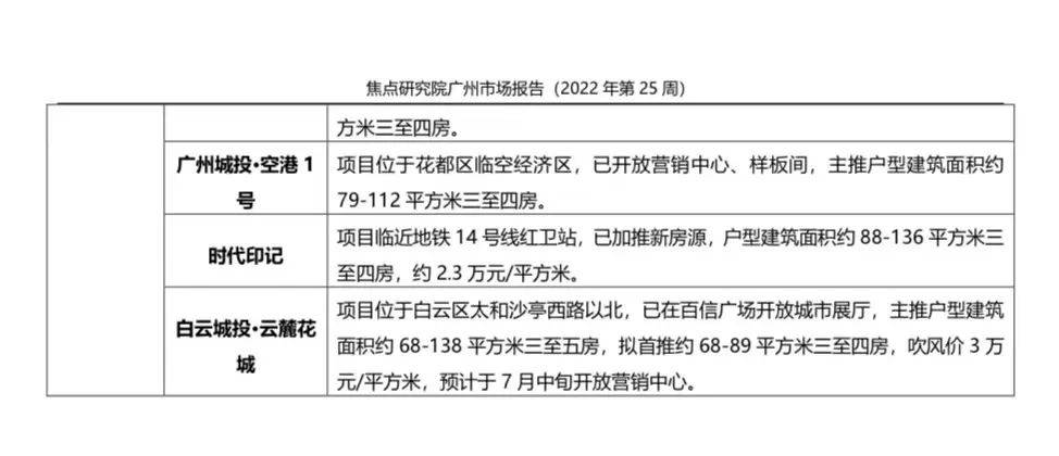 广州楼市调控加码，四度出台稳市政策助力市场稳健前行