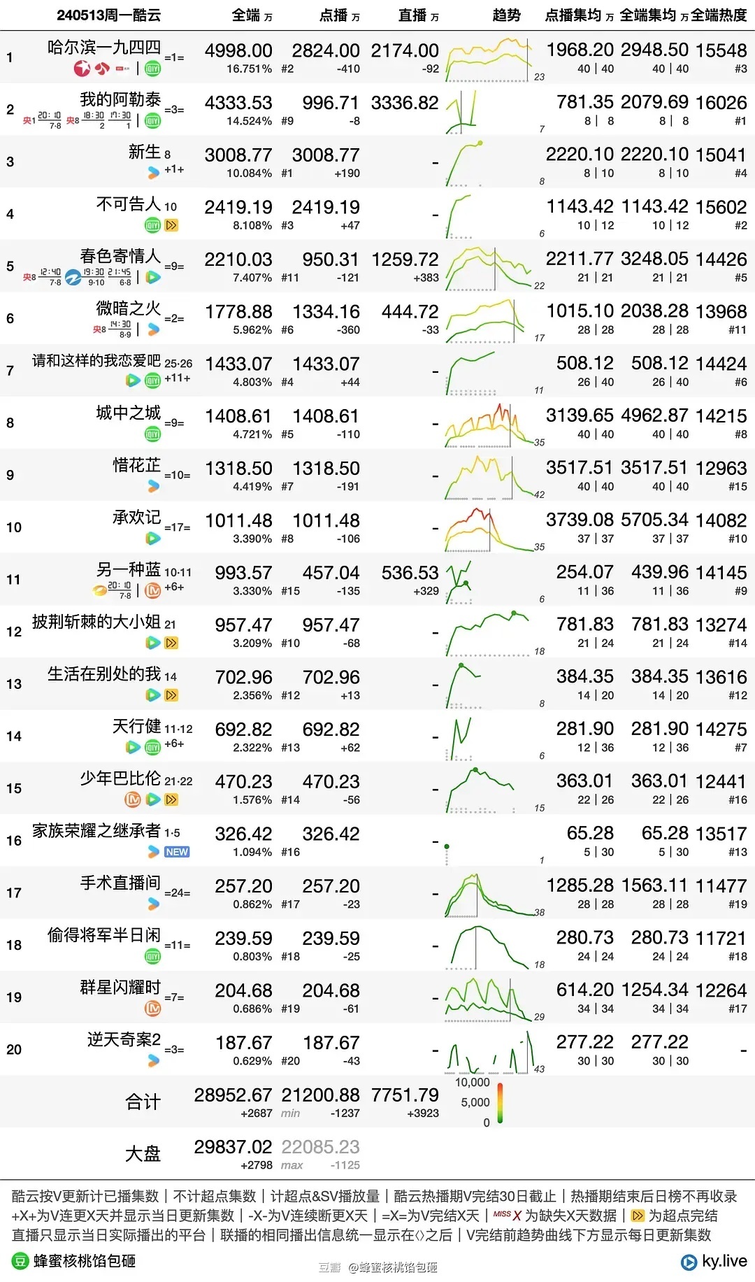 澳门管家婆100%精准,实时数据解释定义_yShop28.702