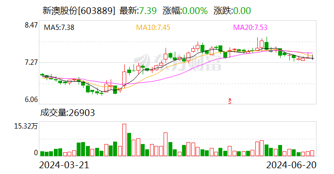 新澳历史开奖最新结果走势图,高效计划分析实施_顶级款97.160