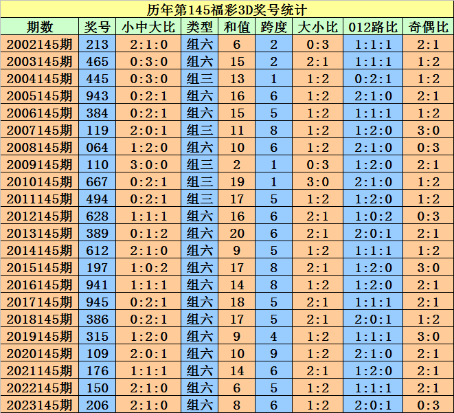 奥门天天开奖码结果2024澳门开奖记录4月9日,理念解答解释落实_D版71.87