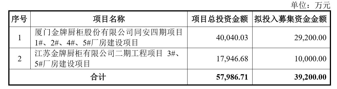 厦门即将发行特殊再融资债券，引领城市发展新金融力量启动