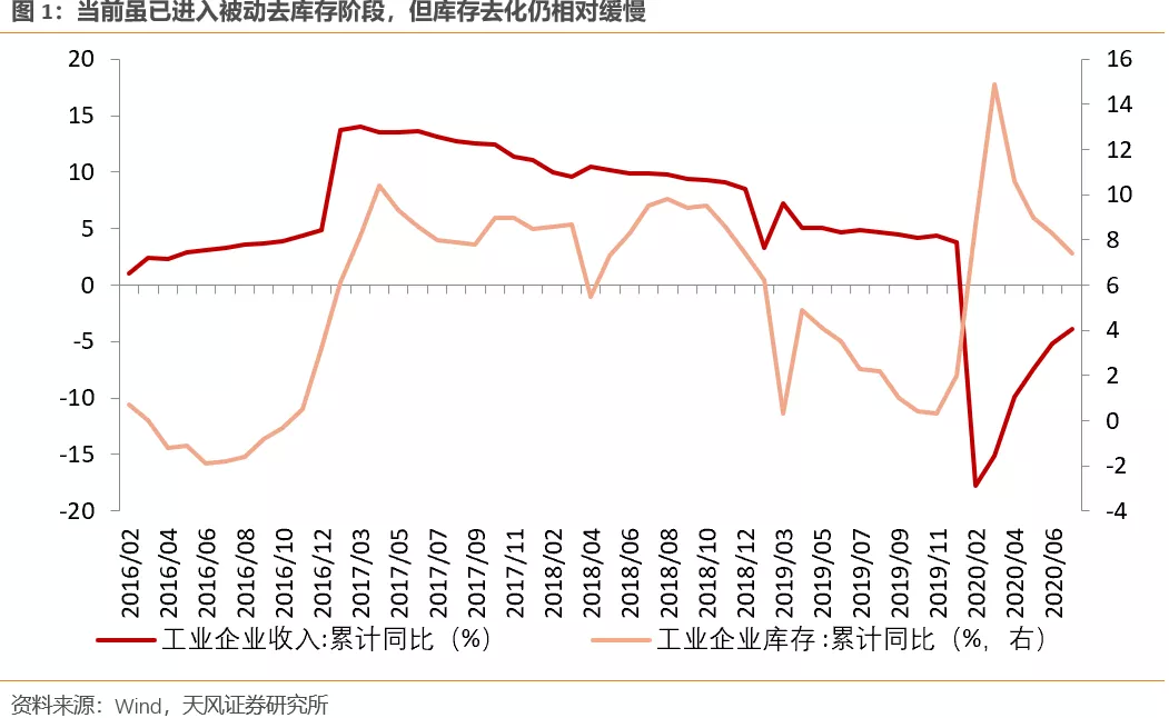 经济复苏积极信号，多行业景气度回暖，经济持续稳定发展