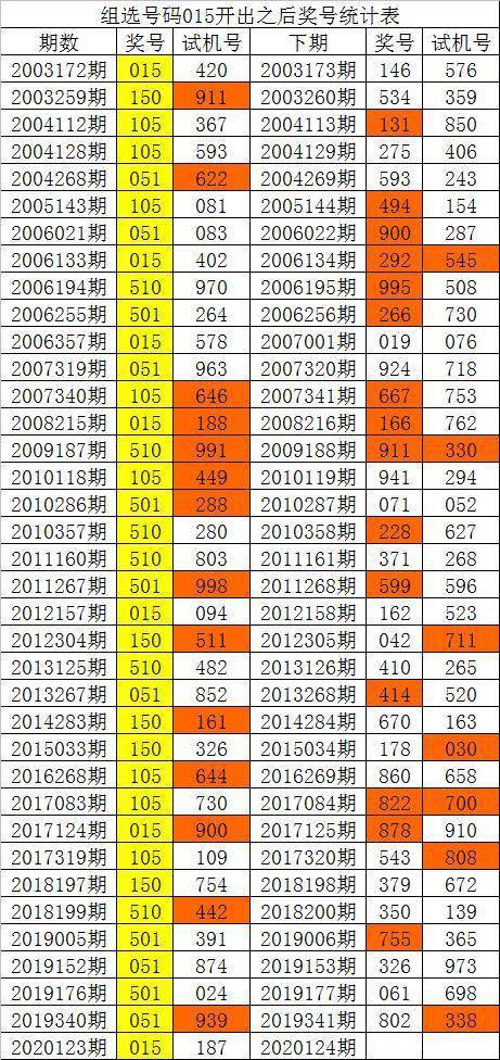 新澳门彩历史开奖记录十走势图,可靠解答解释落实_Elite56.683