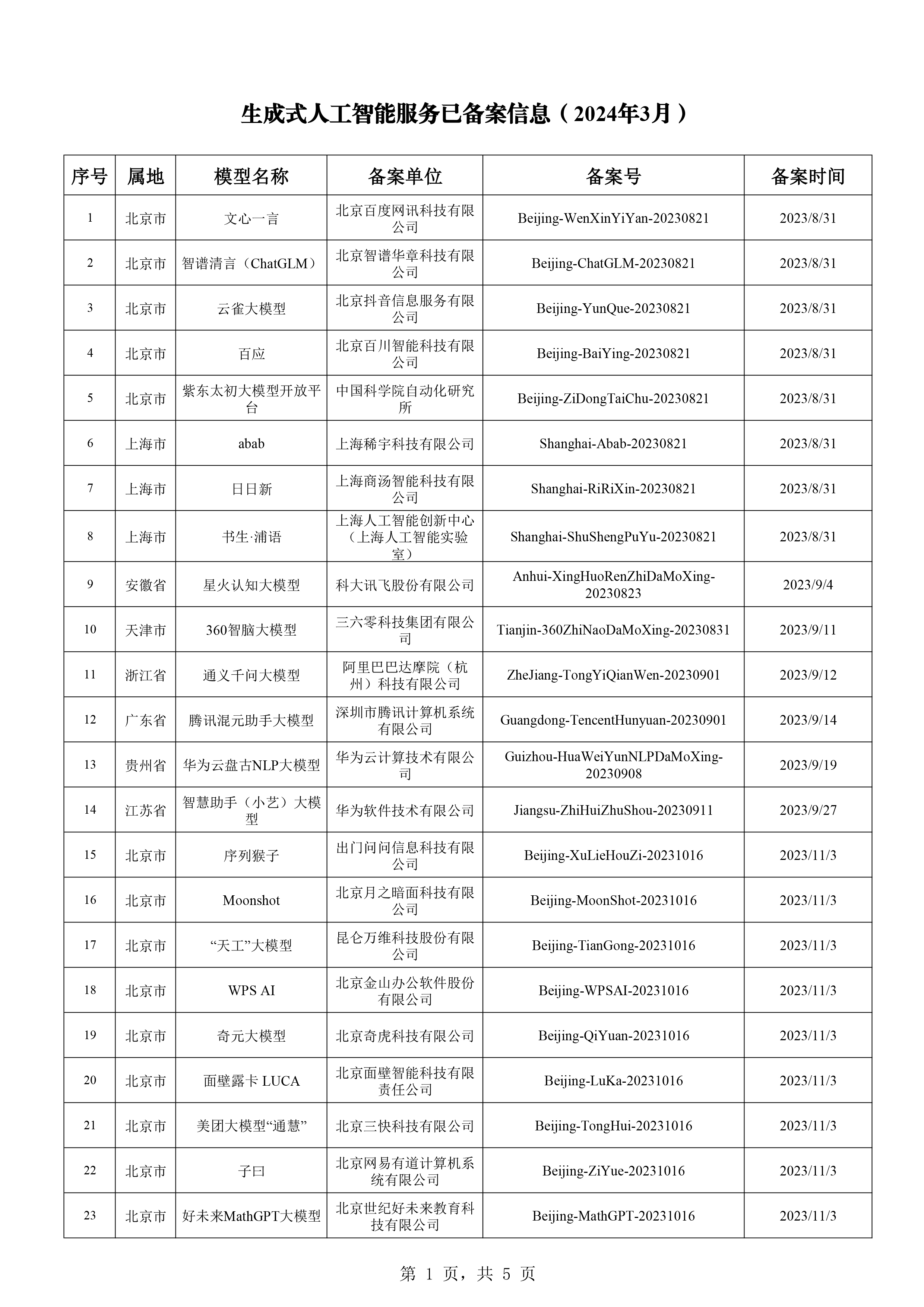 2024澳门天天彩资料大全,高度协调策略执行_免费版81.933