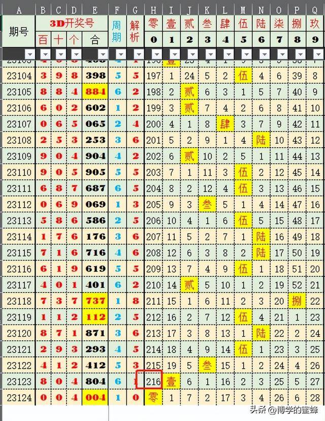 2024新澳历史开奖记录,定性说明解析_3K89.670