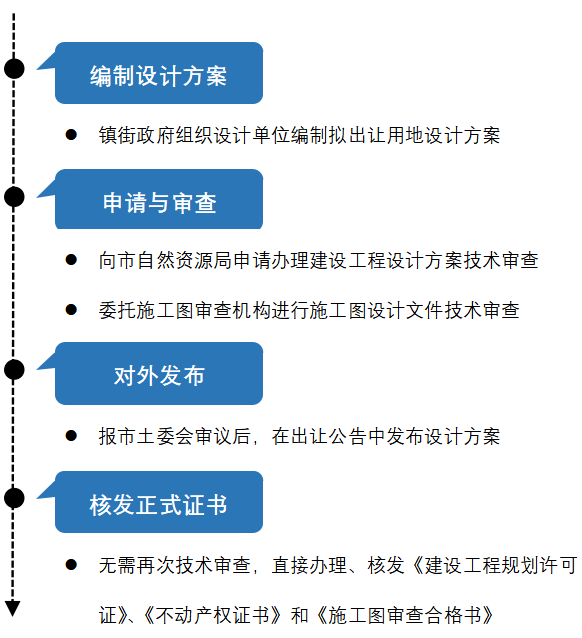 4949澳门免费精准大全,高效实施策略设计_投资版88.34