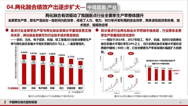 曲度邦产品 第454页