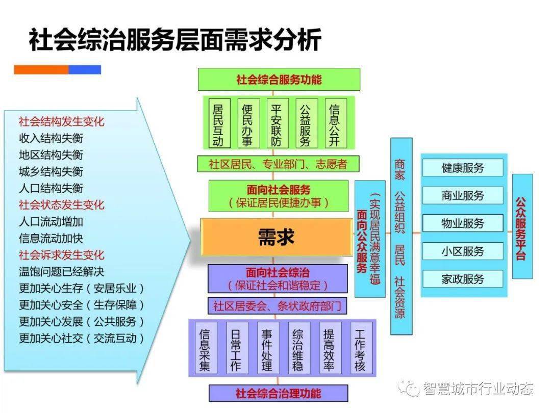 售后服务 第333页