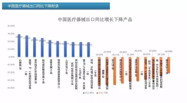 中国医疗器械行业领军品牌排行榜，崛起与挑战的十大品牌