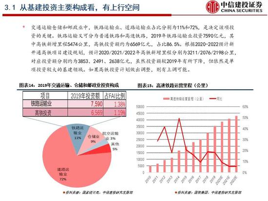 中信建投展望明年资本市场主线，机遇与挑战并存的投资领域分析