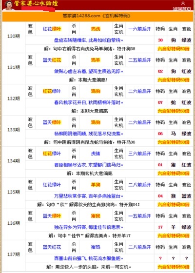 二四六香港管家婆生肖表,时代资料解释落实_X73.26