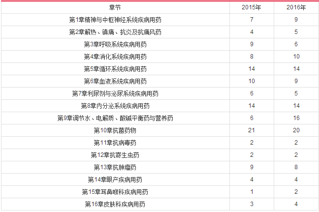 黄大仙最准六肖免费公开,专业执行问题_WearOS25.482