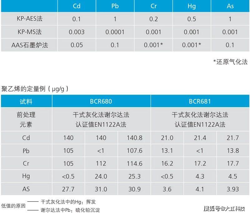 澳门最准的资料免费公开,收益分析说明_C版61.509